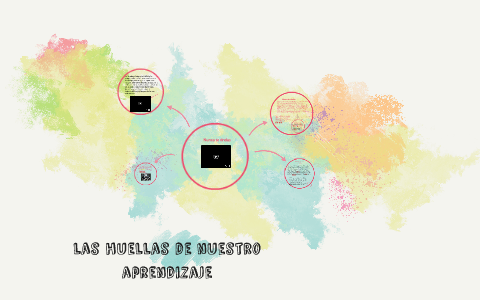 Las Huellas De Nuestro Aprendizaje By Griselda Miller On Prezi Las Huellas De Nuestro Aprendizaje By Griselda Miller On Prezi