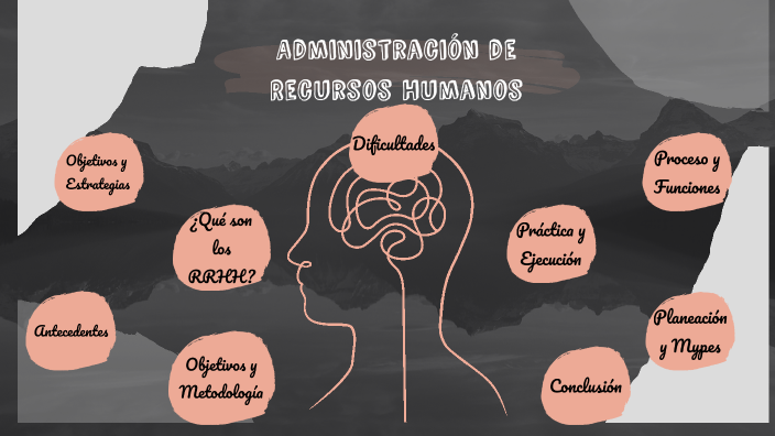 Administración De Recursos Humanos By Ximena Vásquez Torres On Prezi