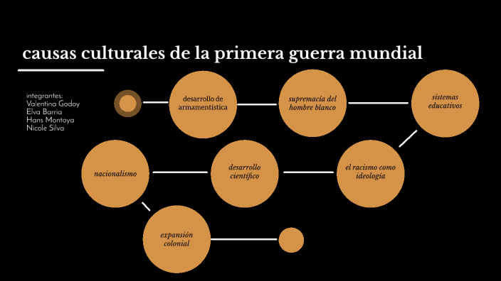 Causas Culturales De La Primera Guerra Mundial