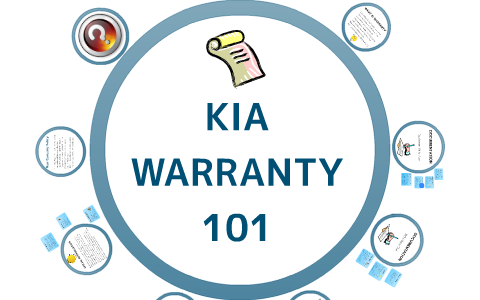 Kia Campaign Customer Reimbursement ~ Best KIA