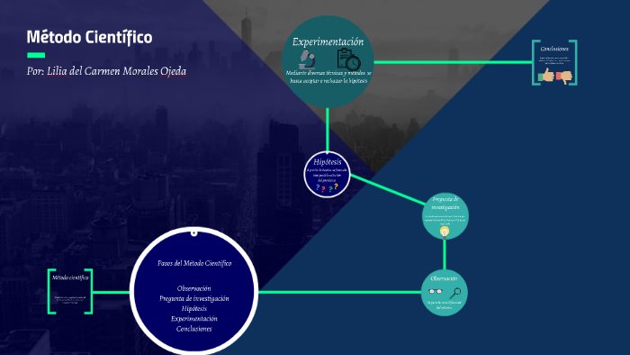 Método científico by lilia Morales on Prezi