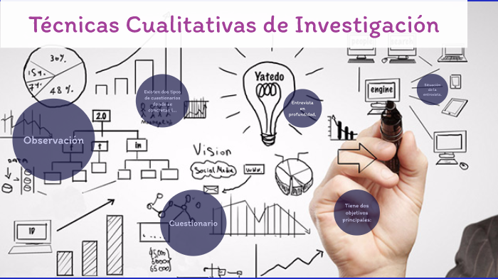 Técnicas Cualitativas De Investigación By Estefany Avila On Prezi 0303