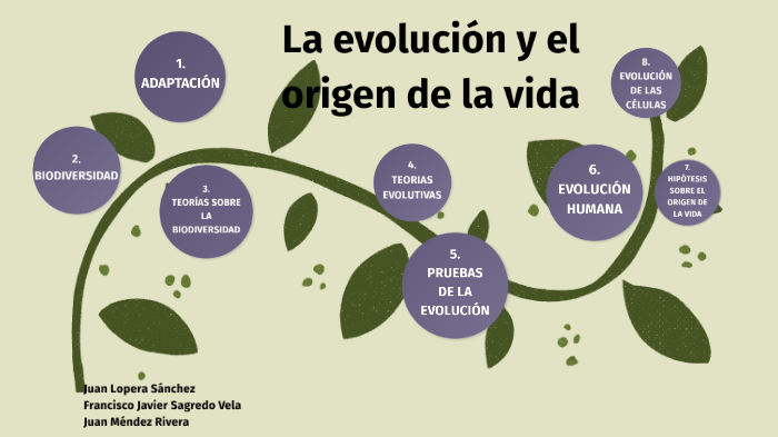 LA EVOLUCIÓN Y EL ORIGEN DE LA VIDA by Trabajo Biología on Prezi