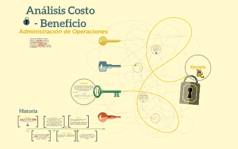 Analisis Costo - Beneficio by Alexandra Oyola