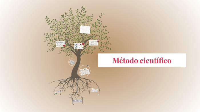 Método científico by Isabel De la Cruz on Prezi