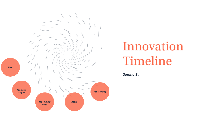 Timeline Innovstive Innovation Timeline by sophia su on Prezi
