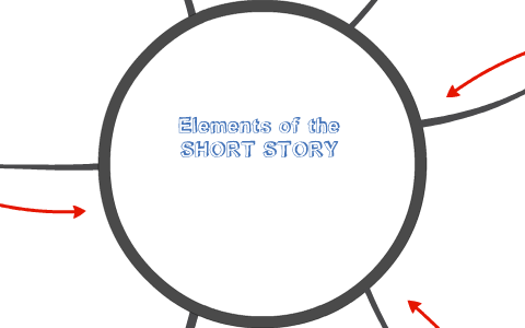 Prezi 1 Short Story Elements by Jenny Williams on Prezi