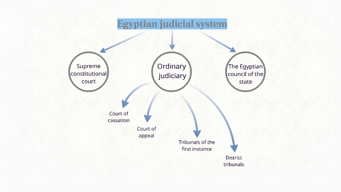 Egyptian judicial system by yasser Ekader on Prezi