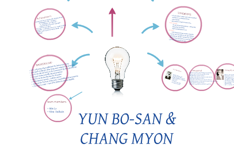 Yun bosan & Chang Myon by Lo Min on Prezi