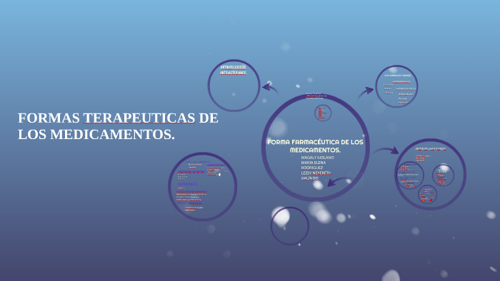 Forma Farmaceutica De Los Medicamentos By Leidy Galindo On Prezi