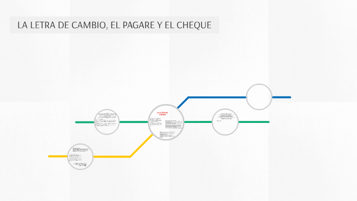 LA LETRA DE CAMBIO, EL PAGARE Y EL CHEQUE by ROSA ARGUELLO on Prezi