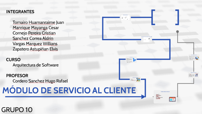 Proyecto Arquitectura de Software by Juan T. on Prezi