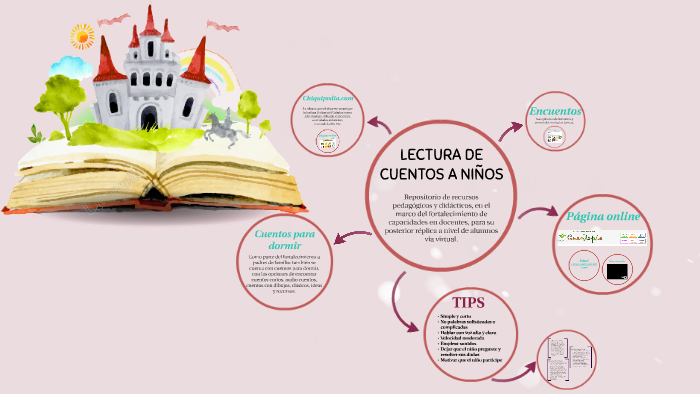 Lectura de cuentos a niños by Mariela Ramos