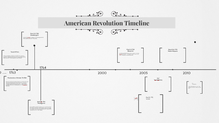American Revolution Timeline by itzel ayla on Prezi
