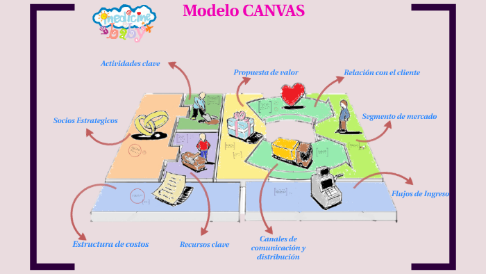 Modelo CANVAS by María del Carmen Espejel Reyes