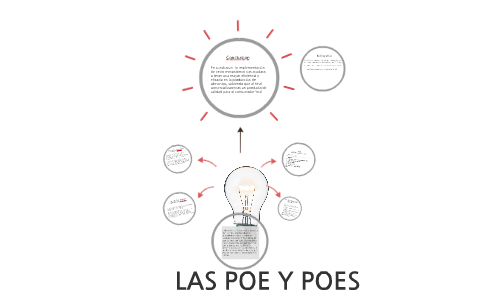 LAS POE Y POES By Luis E. Pavón Ramos On Prezi