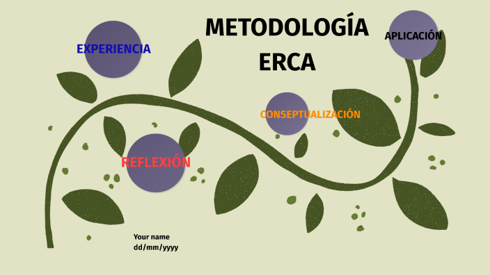 Metodologia ERCA by Magali Janeth Enriquez Chamorro