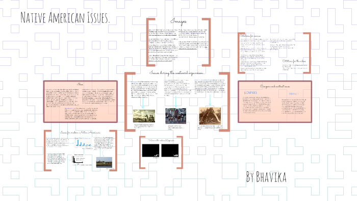 Native American Presentaion by bhavika bowriseeti on Prezi