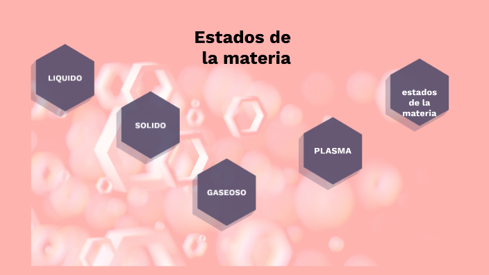 Estados de segregacion de la materia by cesar white on Prezi