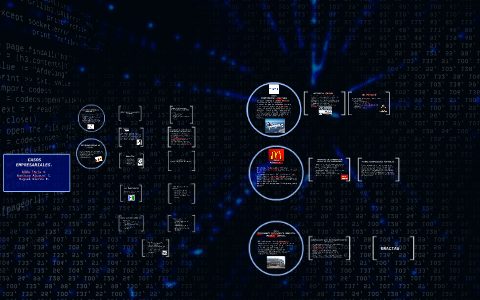 CASOS EMPRESARIALES. by Miguel Flores on Prezi