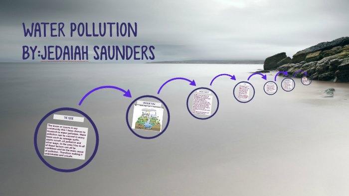 WATER POLLUTION by ... ... on Prezi