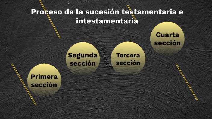 Proceso De La Sucesión Testamentaria E Intestamentaria By Nunny S A On Prezi 