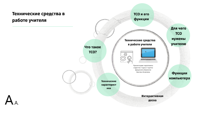 Технические средства в работе учителя by Angelika Avagina on Prezi