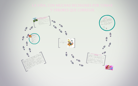 LA TOMA DE DECISIONES by VALENTINA CALDERON on Prezi