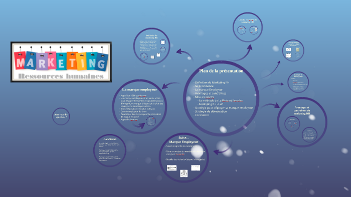 Marketing Rh By Judy Anne Robin