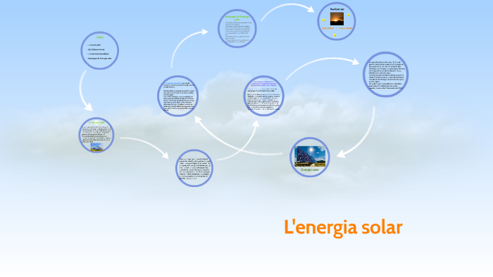 L'energia solar by on Prezi