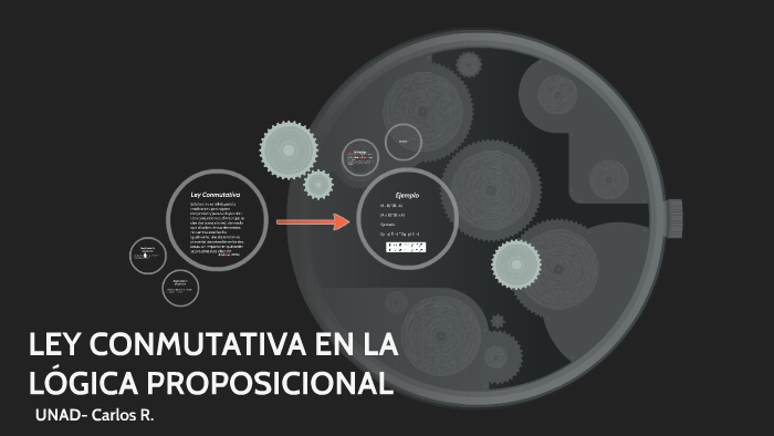 LEY CONMUTATIVA EN LA LÓGICA PROPOSICIONAL By Charles Rodriguez