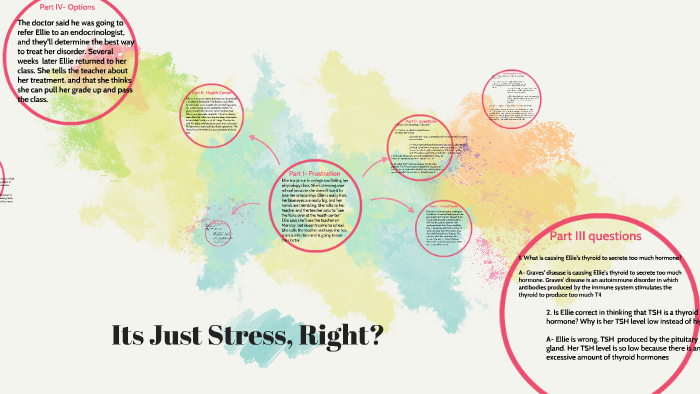 it's just stress right case study answer key