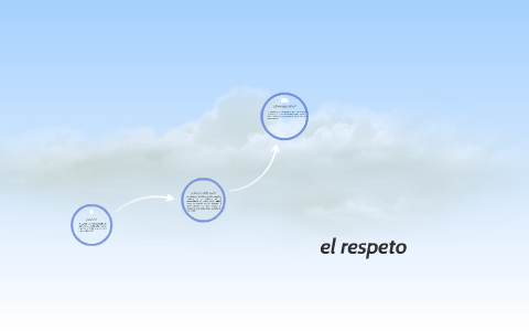 el respeto by daniel londoño on Prezi