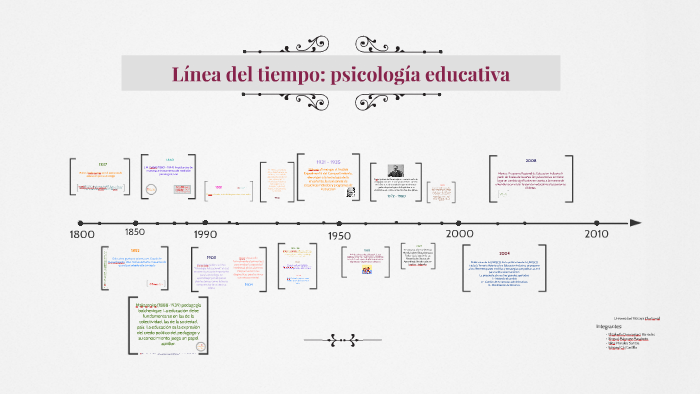 Línea Del Tiempo Psicología Educativa By Gabriela Márquez