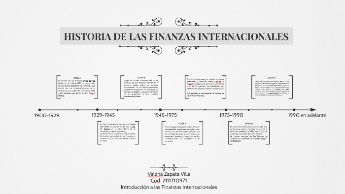 HISTORIA DE LAS FINANZAS INTERNACIONALES by on Prezi