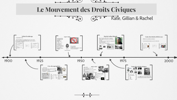 Le Mouvement Des Droits Civiques By Kate Szabo On Prezi 4509