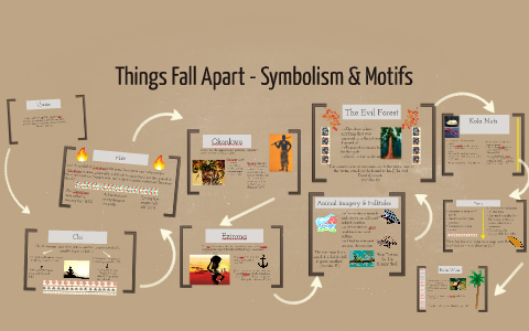 Things Fall Apart Symbolism Motifs By Clara Sawires