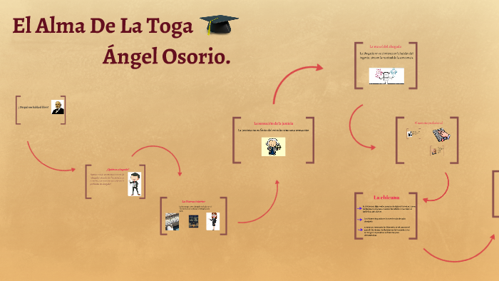 El Alma De La Toga - Eliana oliva by Eliana Oliva on Prezi