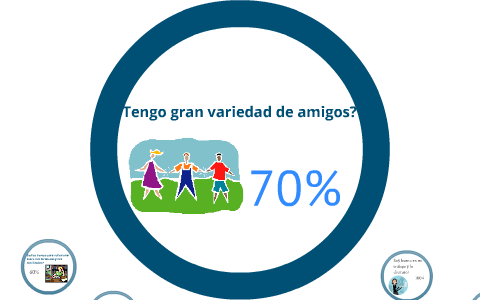 Mi Proyecto de Vida by Andrea Rodriguez on Prezi
