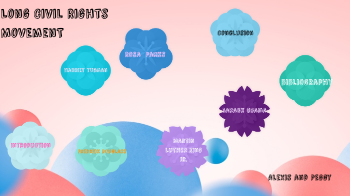 Civil Rights Movement by Alexis J on Prezi