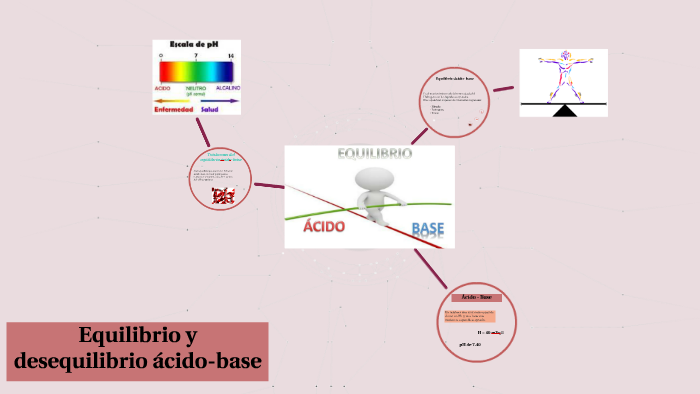 Equilibrio y desequilibrio acido-base by Tere Fernandez on Prezi