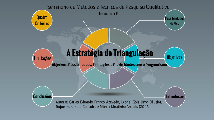 O que é a triangulação e como ela pode ajudar na sua pesquisa?, by Thayna  Santos