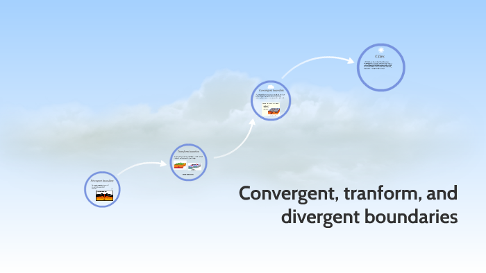 convergent divergent transform
