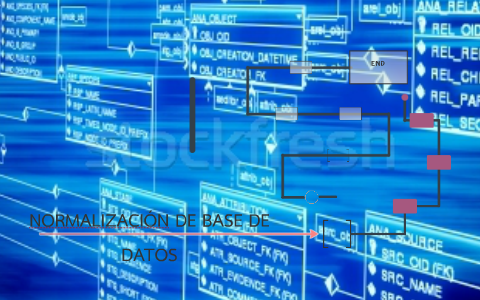 NORMALIZACION DE BASE DE DATOS by lizeth gelvis on Prezi