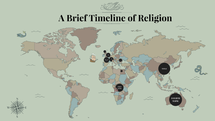 timeline of religion in america