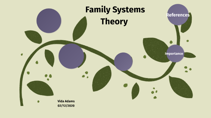 principles-of-family-systems-theory-by-vida-adams