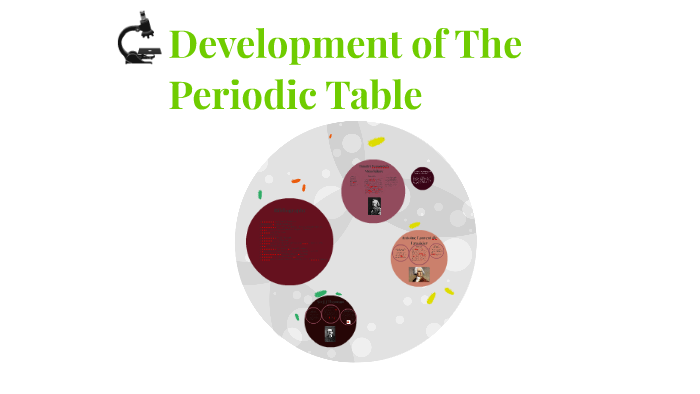 Development of The Periodic Table by Maddy Blewett on Prezi