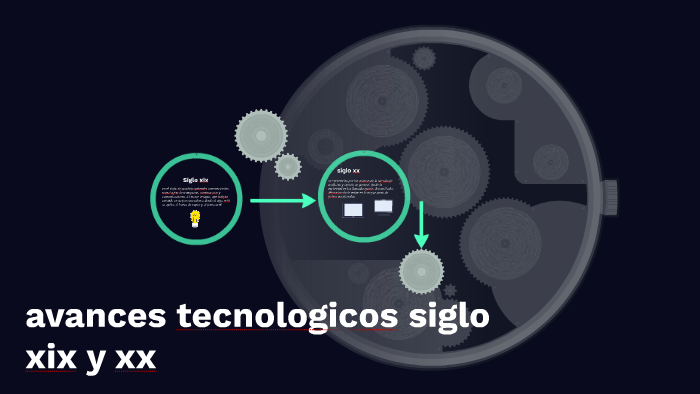 Avances Tecnologicos Siglo Xix Y Xx By Dayan Monterroso On Prezi