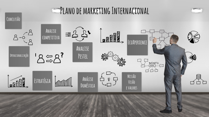Plano de Marketing Internacional by Regina pinto on Prezi