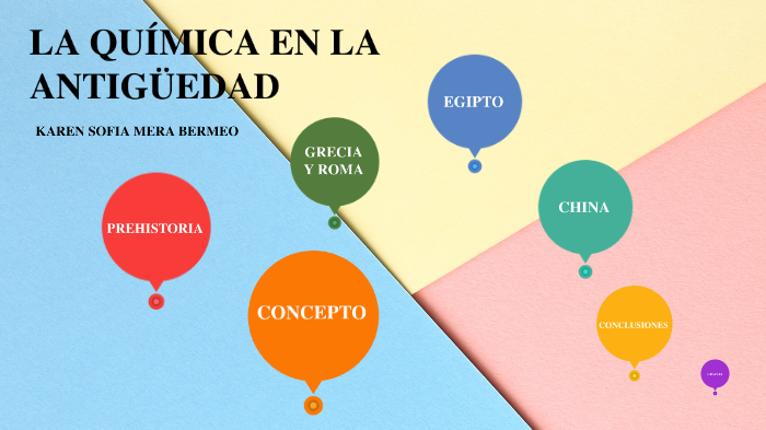 LA QUÍMICA EN LA ANTIGÜEDAD by SANDRA MILENA BERMEO RODRIGUEZ on Prezi